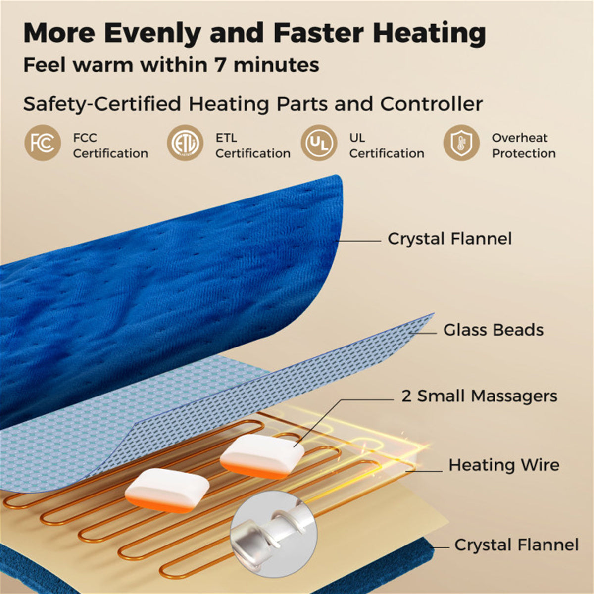 Health & Beauty Blue Electric heated pad is equipped with 2 small massagers interior