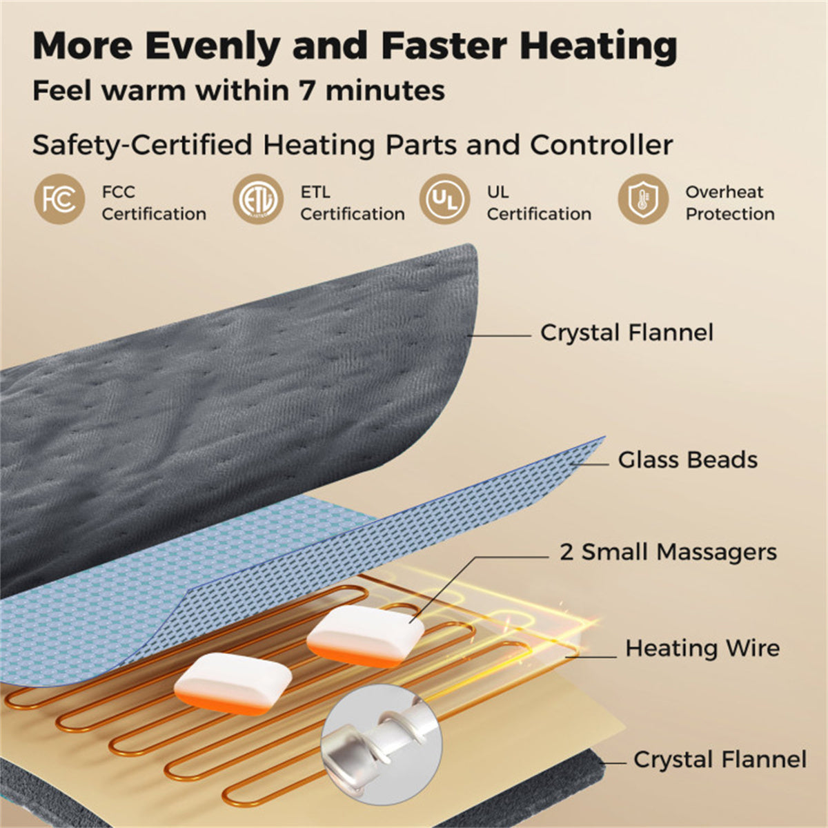 Health & Beauty Gray Electric heated pad is equipped with 2 small massagers interior